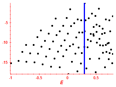 Strength function log